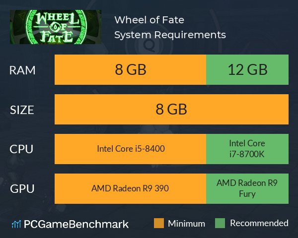 Wheel of Fate System Requirements PC Graph - Can I Run Wheel of Fate Wheel of Fate System Requirements PC Graph - Can I Run Wheel of Fate