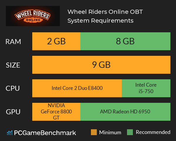 Wheel Riders Online OBT System Requirements PC Graph - Can I Run Wheel Riders Online OBT