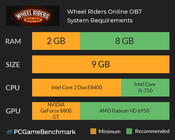 Wheel Riders Online OBT System Requirements PC Graph - Can I Run Wheel Riders Online OBT Wheel Riders Online OBT System Requirements PC Graph - Can I Run Wheel Riders Online OBT