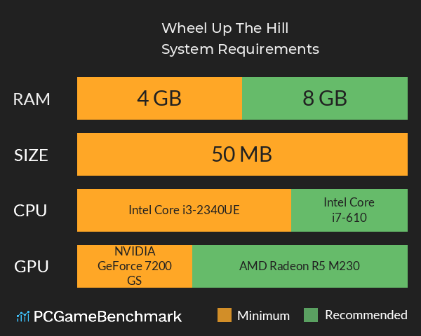 Wheel Up The Hill System Requirements PC Graph - Can I Run Wheel Up The Hill Wheel Up The Hill System Requirements PC Graph - Can I Run Wheel Up The Hill