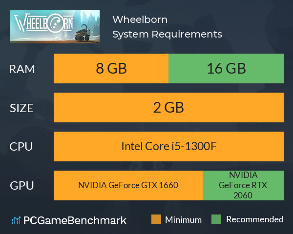 Wheelborn System Requirements PC Graph - Can I Run Wheelborn Wheelborn System Requirements PC Graph - Can I Run Wheelborn