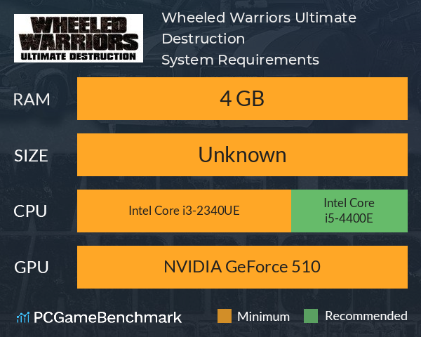 Wheeled Warriors: Ultimate Destruction System Requirements PC Graph - Can I Run Wheeled Warriors: Ultimate Destruction