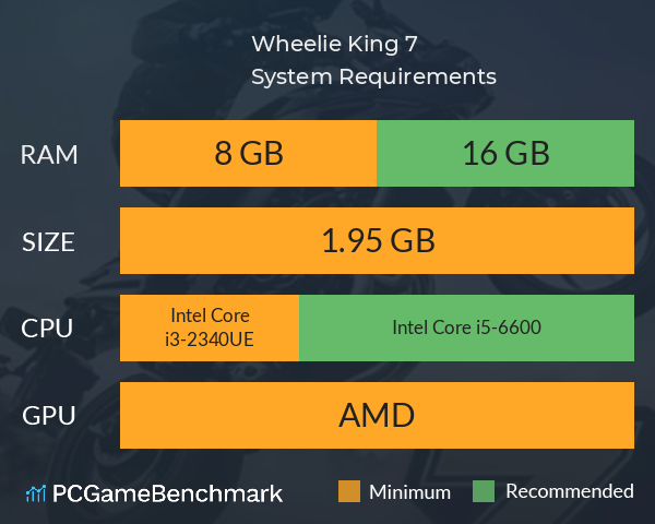 Wheelie King 7 System Requirements PC Graph - Can I Run Wheelie King 7 Wheelie King 7 System Requirements PC Graph - Can I Run Wheelie King 7