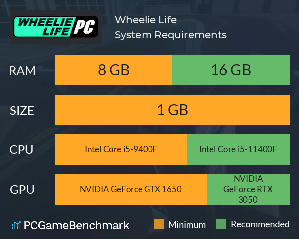Wheelie Life System Requirements PC Graph - Can I Run Wheelie Life Wheelie Life System Requirements PC Graph - Can I Run Wheelie Life