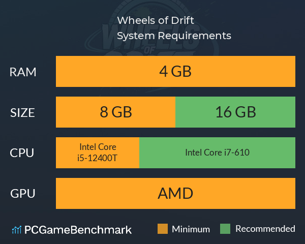 Wheels of Drift System Requirements PC Graph - Can I Run Wheels of Drift Wheels of Drift System Requirements PC Graph - Can I Run Wheels of Drift