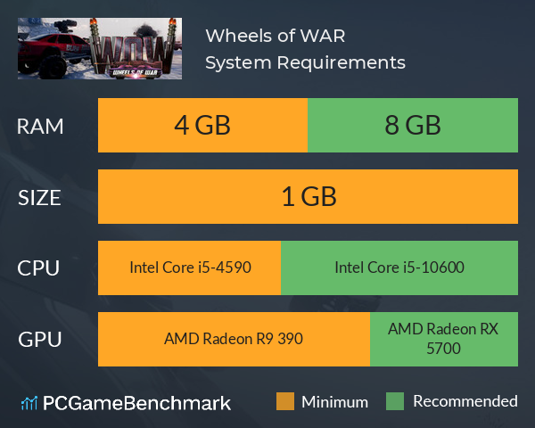 Wheels of WAR System Requirements PC Graph - Can I Run Wheels of WAR