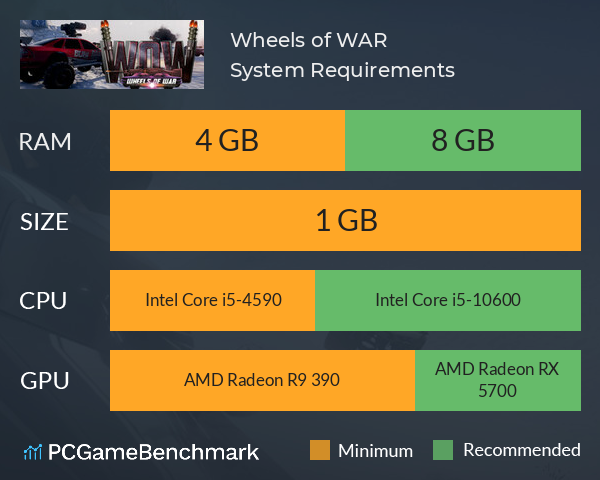 Wheels of WAR System Requirements PC Graph - Can I Run Wheels of WAR Wheels of WAR System Requirements PC Graph - Can I Run Wheels of WAR