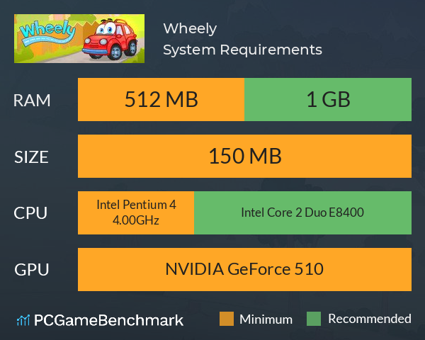 Wheely System Requirements PC Graph - Can I Run Wheely Wheely System Requirements PC Graph - Can I Run Wheely