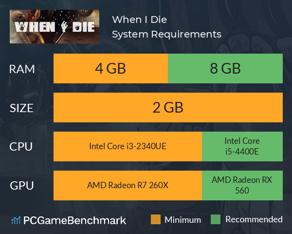 When I Die System Requirements PC Graph - Can I Run When I Die When I Die System Requirements PC Graph - Can I Run When I Die