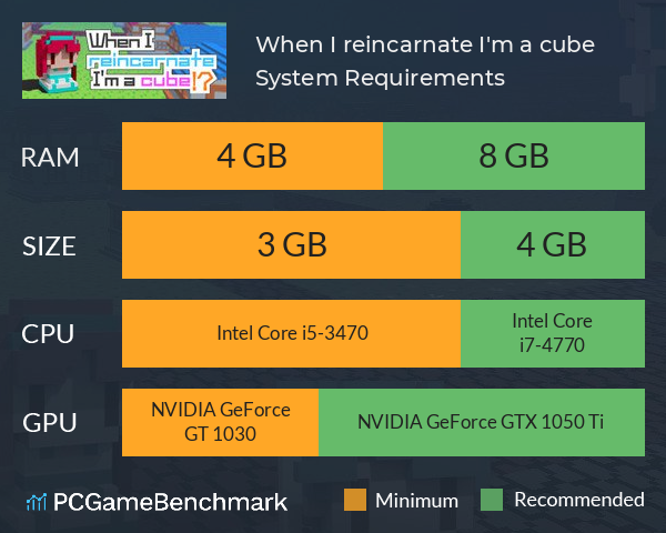 When I reincarnate, I'm a cube!? System Requirements PC Graph - Can I Run When I reincarnate, I'm a cube!? When I reincarnate, I'm a cube!? System Requirements PC Graph - Can I Run When I reincarnate, I'm a cube!?
