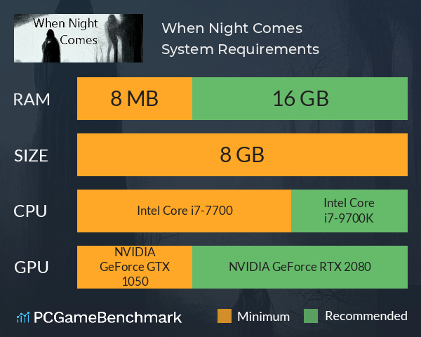 When Night Comes System Requirements PC Graph - Can I Run When Night Comes When Night Comes System Requirements PC Graph - Can I Run When Night Comes