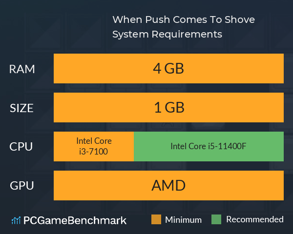When Push Comes To Shove System Requirements PC Graph - Can I Run When Push Comes To Shove