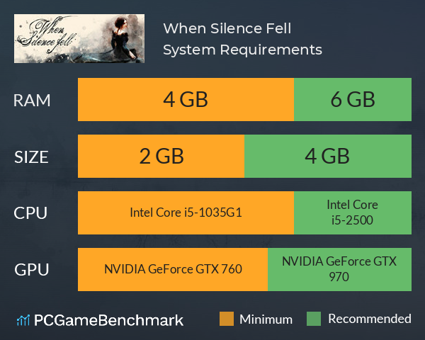 When Silence Fell System Requirements PC Graph - Can I Run When Silence Fell When Silence Fell System Requirements PC Graph - Can I Run When Silence Fell