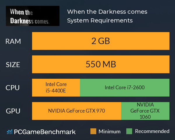 When the Darkness comes System Requirements PC Graph - Can I Run When the Darkness comes