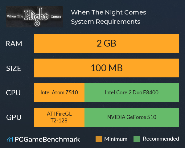 When The Night Comes System Requirements PC Graph - Can I Run When The Night Comes When The Night Comes System Requirements PC Graph - Can I Run When The Night Comes