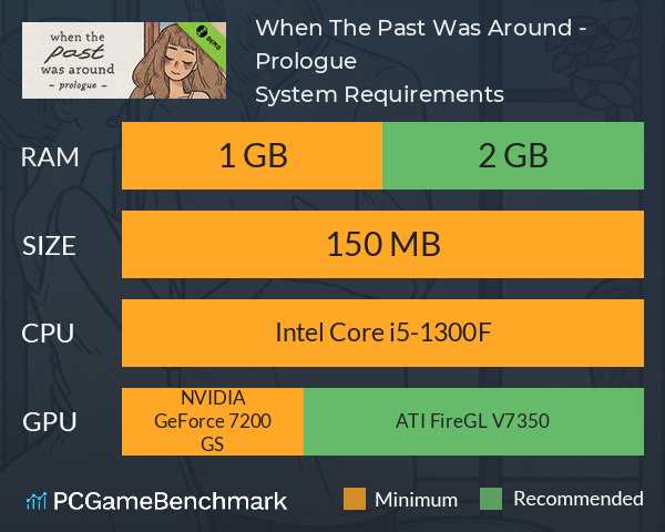 When The Past Was Around - Prologue System Requirements PC Graph - Can I Run When The Past Was Around - Prologue When The Past Was Around - Prologue System Requirements PC Graph - Can I Run When The Past Was Around - Prologue