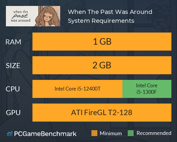 When The Past Was Around System Requirements PC Graph - Can I Run When The Past Was Around