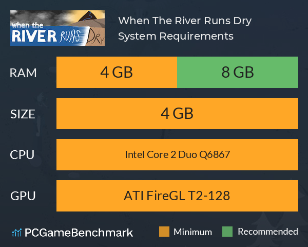 When The River Runs Dry System Requirements PC Graph - Can I Run When The River Runs Dry