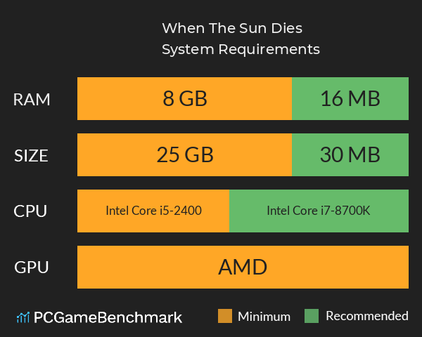 When The Sun Dies System Requirements PC Graph - Can I Run When The Sun Dies