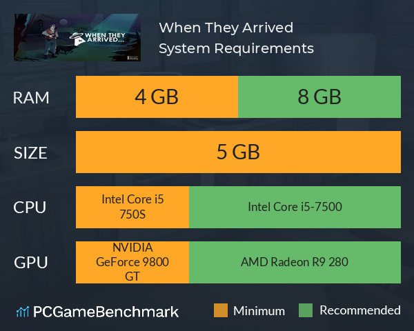 When They Arrived System Requirements PC Graph - Can I Run When They Arrived