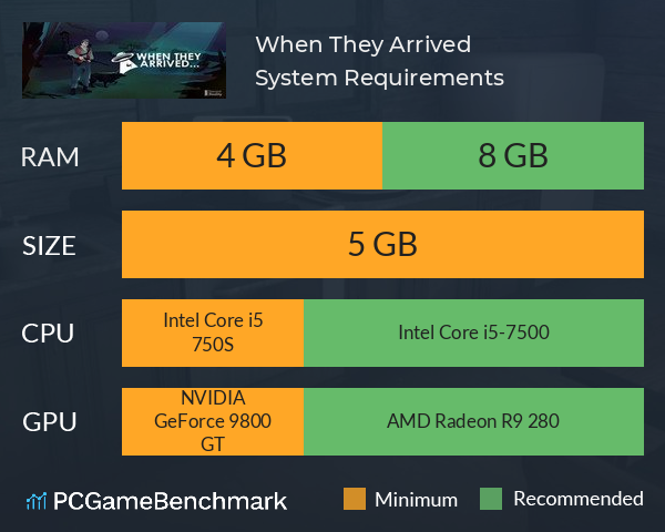 When They Arrived System Requirements PC Graph - Can I Run When They Arrived When They Arrived System Requirements PC Graph - Can I Run When They Arrived