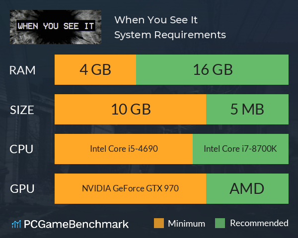 When You See It System Requirements PC Graph - Can I Run When You See It When You See It System Requirements PC Graph - Can I Run When You See It