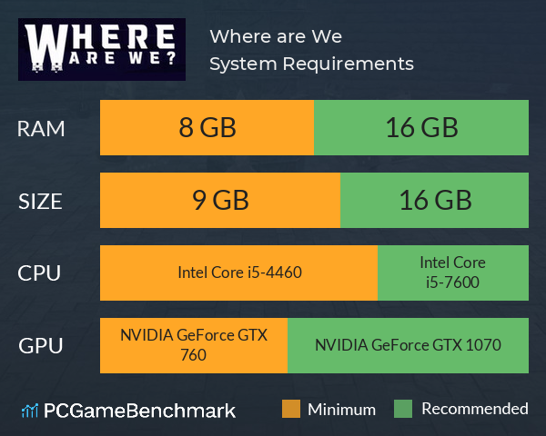 Where are We? System Requirements PC Graph - Can I Run Where are We? Where are We? System Requirements PC Graph - Can I Run Where are We?