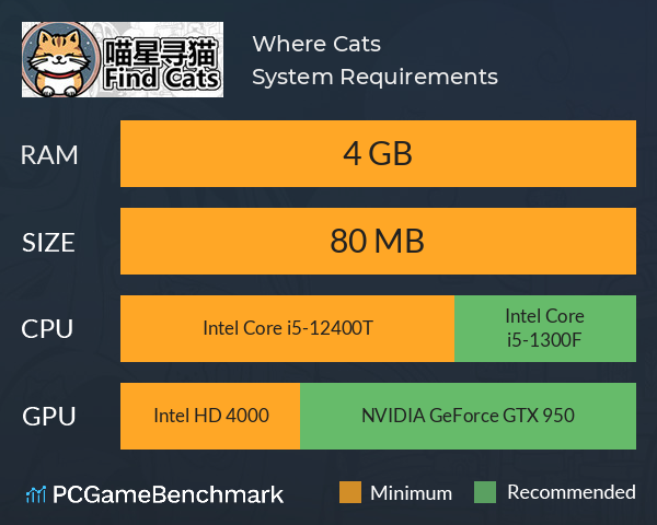 Where Cats 喵星寻猫 System Requirements PC Graph - Can I Run Where Cats 喵星寻猫