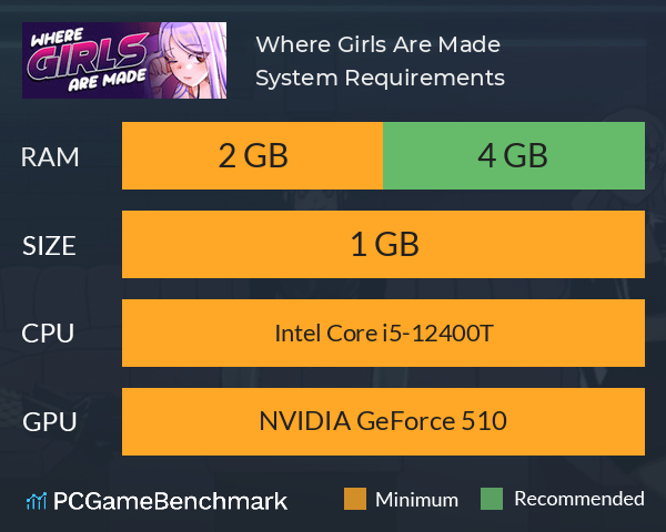Where Girls Are Made System Requirements PC Graph - Can I Run Where Girls Are Made Where Girls Are Made System Requirements PC Graph - Can I Run Where Girls Are Made