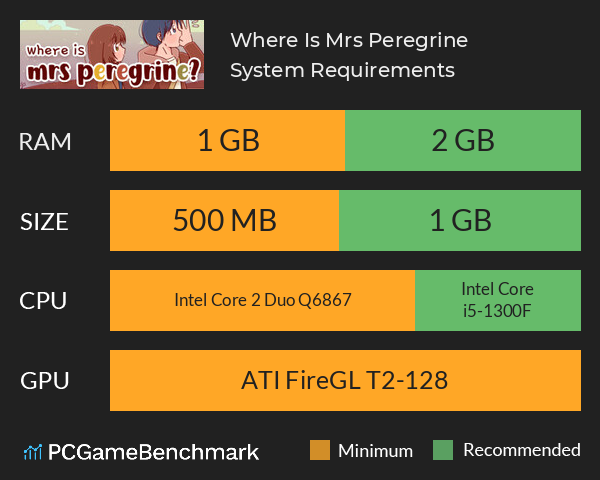 Where Is Mrs Peregrine? System Requirements PC Graph - Can I Run Where Is Mrs Peregrine? Where Is Mrs Peregrine? System Requirements PC Graph - Can I Run Where Is Mrs Peregrine?