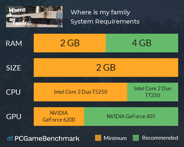 Where is my family System Requirements PC Graph - Can I Run Where is my family Where is my family System Requirements PC Graph - Can I Run Where is my family