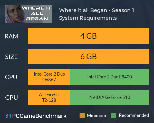 Where it all Began - Season 1 System Requirements PC Graph - Can I Run Where it all Began - Season 1