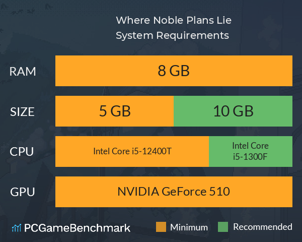 Where Noble Plans Lie System Requirements PC Graph - Can I Run Where Noble Plans Lie Where Noble Plans Lie System Requirements PC Graph - Can I Run Where Noble Plans Lie