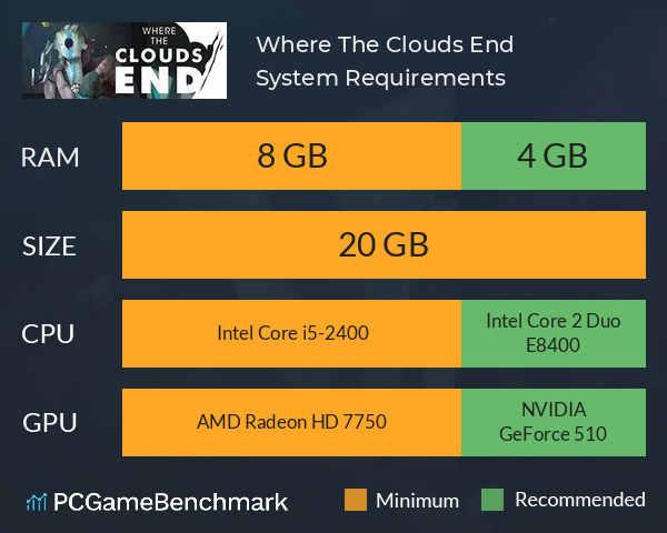 Where The Clouds End System Requirements PC Graph - Can I Run Where The Clouds End