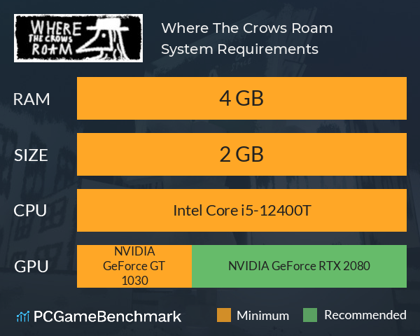 Where The Crows Roam System Requirements PC Graph - Can I Run Where The Crows Roam Where The Crows Roam System Requirements PC Graph - Can I Run Where The Crows Roam