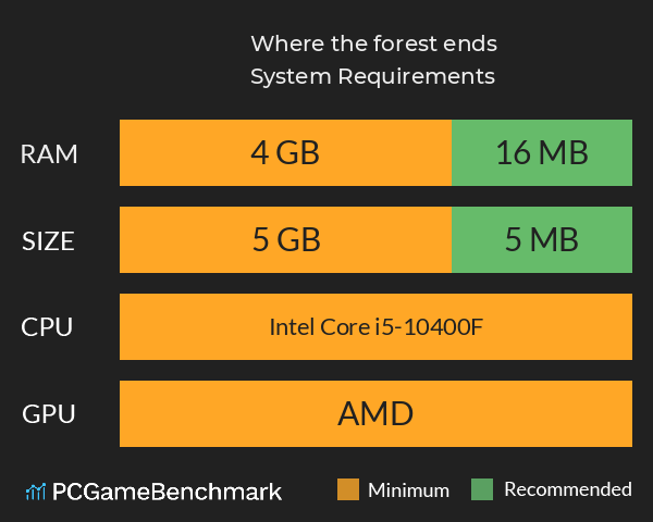 Where the forest ends System Requirements PC Graph - Can I Run Where the forest ends Where the forest ends System Requirements PC Graph - Can I Run Where the forest ends