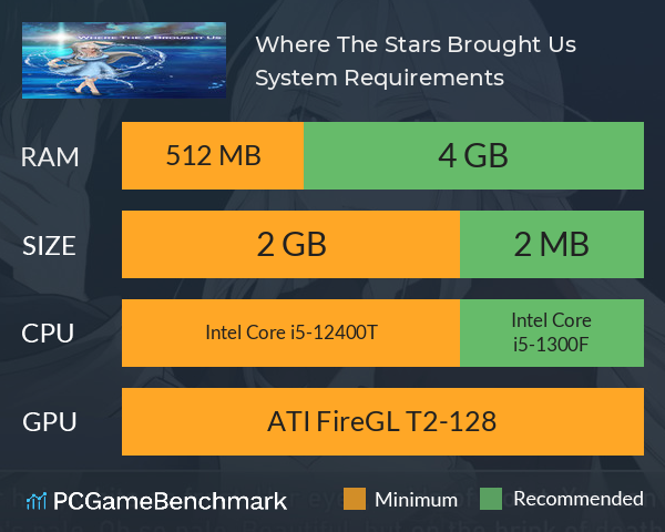 Where The Stars Brought Us System Requirements PC Graph - Can I Run Where The Stars Brought Us Where The Stars Brought Us System Requirements PC Graph - Can I Run Where The Stars Brought Us