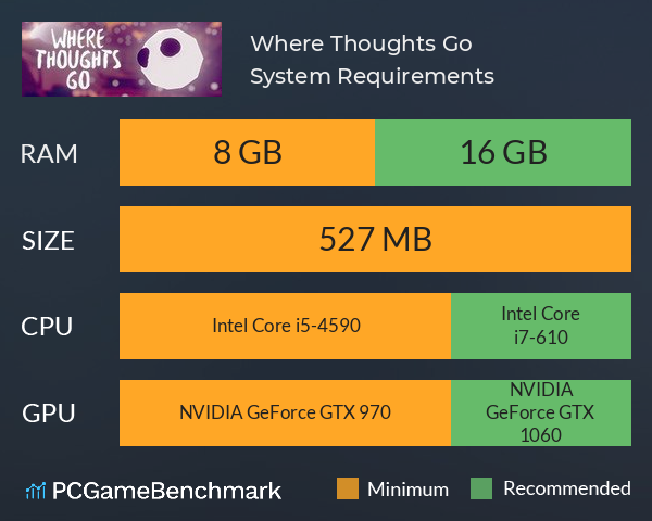Where Thoughts Go System Requirements PC Graph - Can I Run Where Thoughts Go Where Thoughts Go System Requirements PC Graph - Can I Run Where Thoughts Go