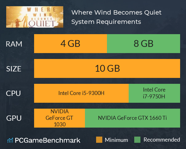 Where Wind Becomes Quiet System Requirements PC Graph - Can I Run Where Wind Becomes Quiet Where Wind Becomes Quiet System Requirements PC Graph - Can I Run Where Wind Becomes Quiet