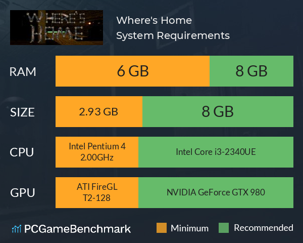 Where's Home? System Requirements PC Graph - Can I Run Where's Home? Where's Home? System Requirements PC Graph - Can I Run Where's Home?