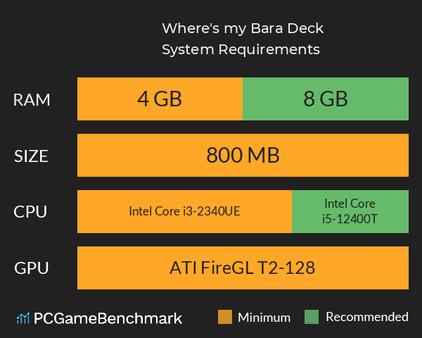 Where's my Bara Deck? System Requirements PC Graph - Can I Run Where's my Bara Deck? Where's my Bara Deck? System Requirements PC Graph - Can I Run Where's my Bara Deck?