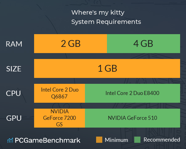 Where's my kitty System Requirements PC Graph - Can I Run Where's my kitty Where's my kitty System Requirements PC Graph - Can I Run Where's my kitty