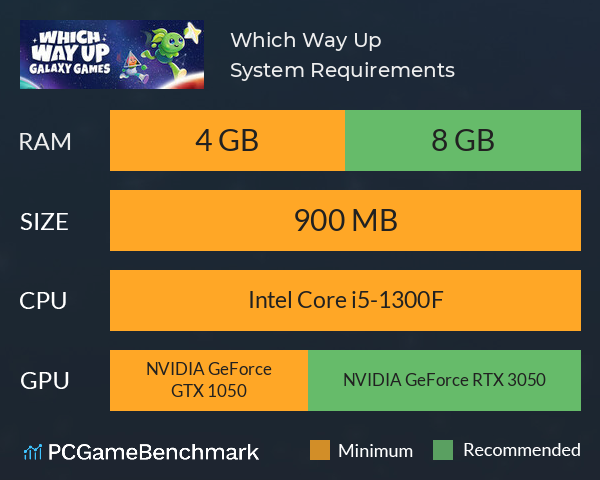 Which Way Up System Requirements PC Graph - Can I Run Which Way Up Which Way Up System Requirements PC Graph - Can I Run Which Way Up