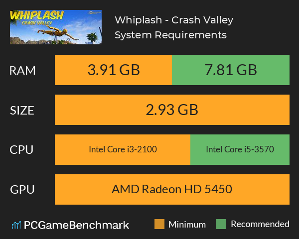Whiplash - Crash Valley System Requirements PC Graph - Can I Run Whiplash - Crash Valley Whiplash - Crash Valley System Requirements PC Graph - Can I Run Whiplash - Crash Valley