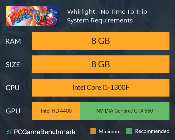 Whirlight - No Time To Trip System Requirements PC Graph - Can I Run Whirlight - No Time To Trip