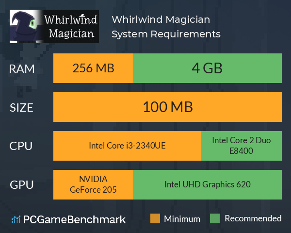 Whirlwind Magician System Requirements PC Graph - Can I Run Whirlwind Magician