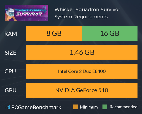 Whisker Squadron: Survivor System Requirements PC Graph - Can I Run Whisker Squadron: Survivor