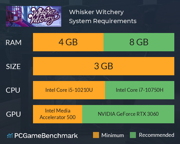Whisker Witchery System Requirements PC Graph - Can I Run Whisker Witchery Whisker Witchery System Requirements PC Graph - Can I Run Whisker Witchery