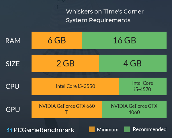 Whiskers on Time's Corner System Requirements PC Graph - Can I Run Whiskers on Time's Corner Whiskers on Time's Corner System Requirements PC Graph - Can I Run Whiskers on Time's Corner