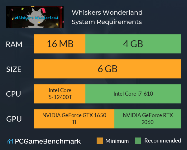 Whiskers Wonderland System Requirements PC Graph - Can I Run Whiskers Wonderland Whiskers Wonderland System Requirements PC Graph - Can I Run Whiskers Wonderland
